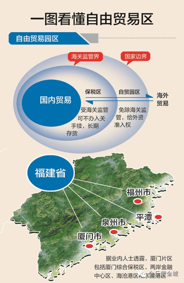 自由贸易区是哪一年 142031007d47f8e6111488.jpg