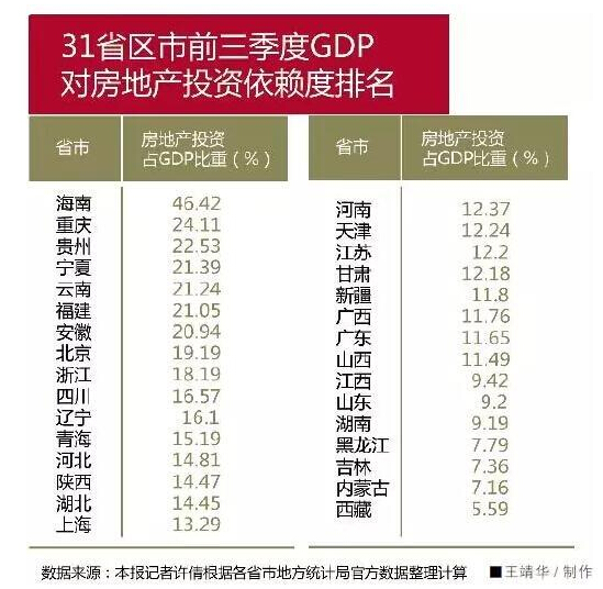 中国gdp包含房产么_中国gdp增长图(2)