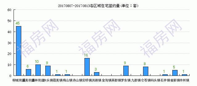 南安市水头GDP(3)