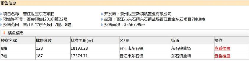 世茂,万科两盘新获预售 晋江璀璨新城起步价或为6字头