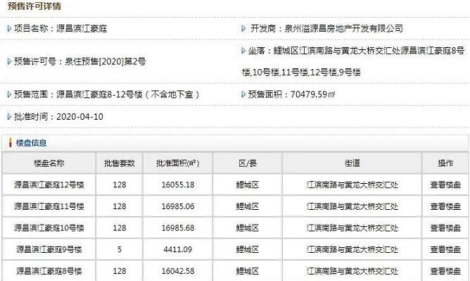 泉州市区江南板块推512套住宅 源昌江南城9230元/㎡起