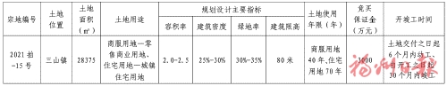 福清市自然资源和规划局关于2021年度第六次公开拍卖出让国有建设用地使用权公告